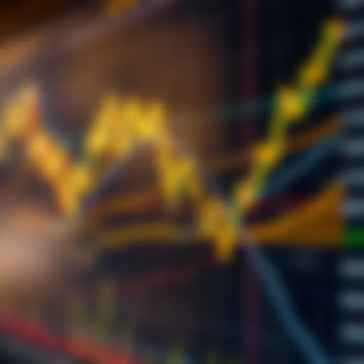 Chart showing gold price fluctuations with technical indicators and trend lines