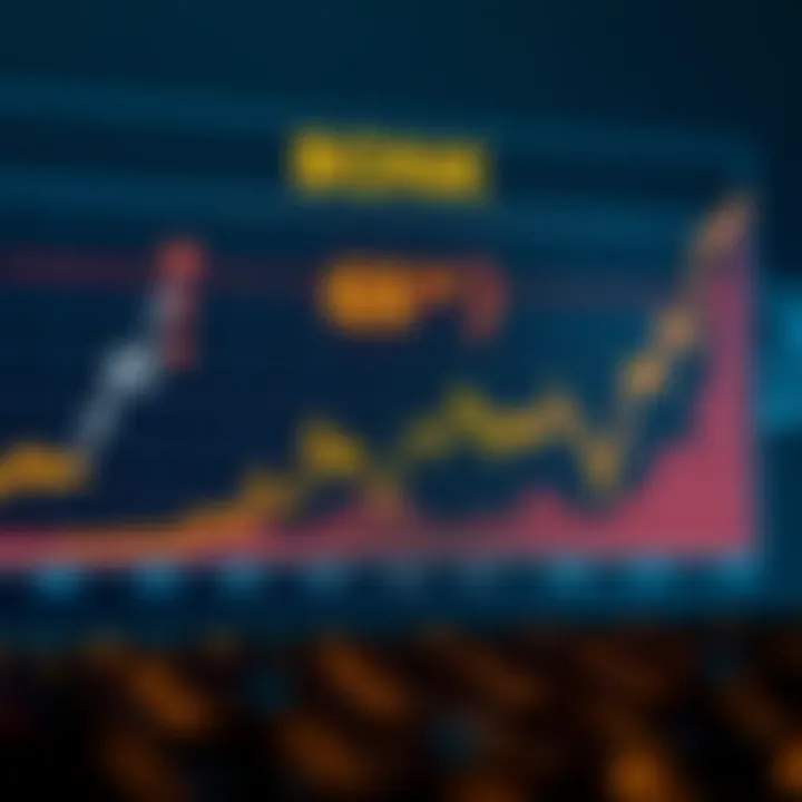 Graph displaying the price fluctuations of BONK cryptocurrency over time