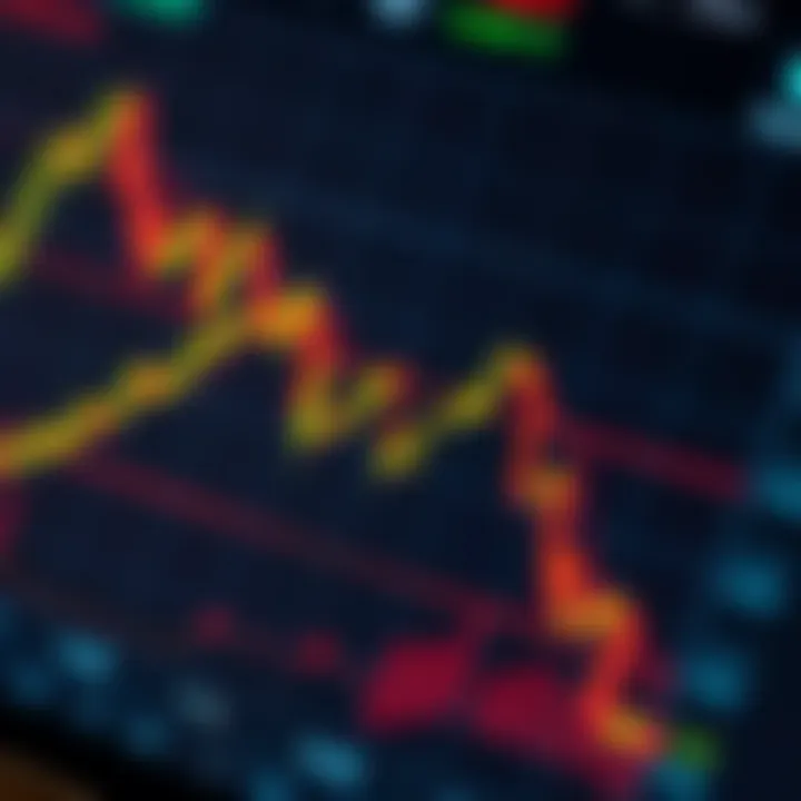 Technical Indicators and Patterns for XAU/USD Trading in Nigeria Chart illustrating technical indicators and patterns used in gold trading analysis for the Nigerian market