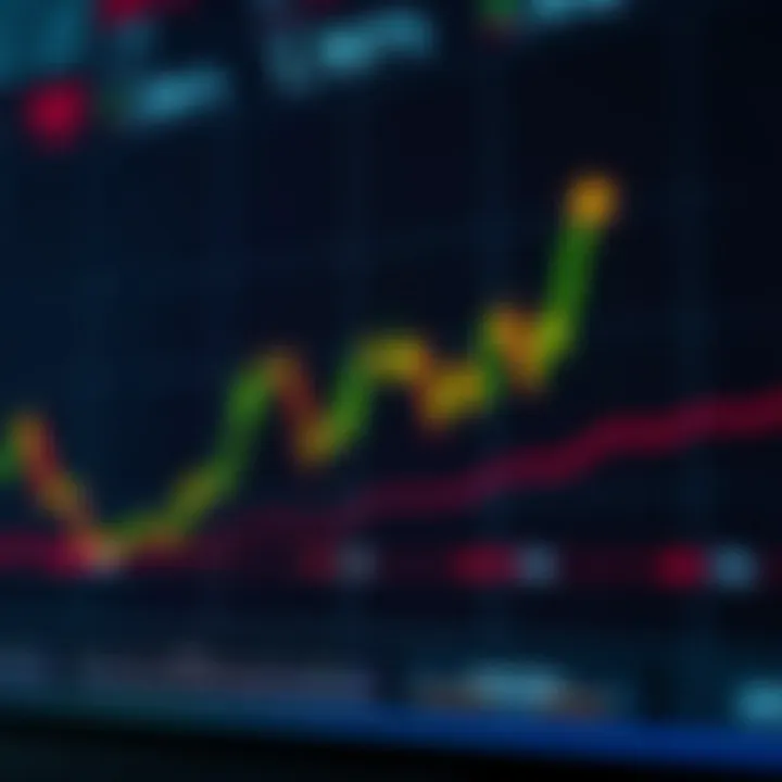 Graph illustrating risk reduction strategies in forex trading with upward and downward market trends