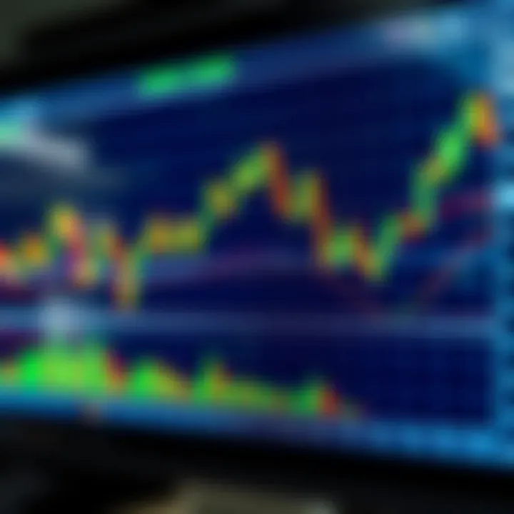Chart patterns displayed on a digital financial trading screen with candlestick graphs and trend lines