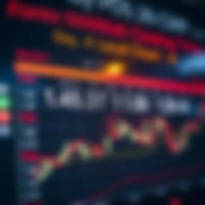 Chart showing Nigerian local time aligned with forex market opening and closing hours