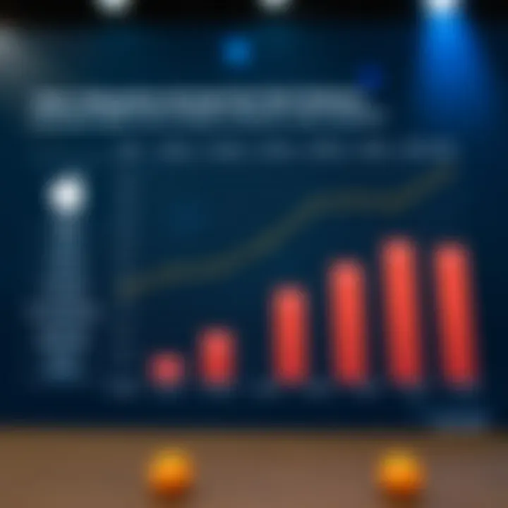 Comparison chart of Apple and other leading global technology companies by valuation