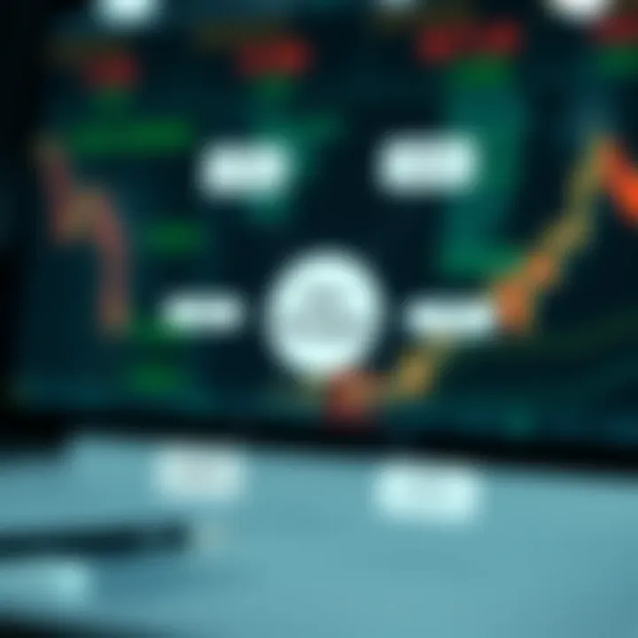 Diagram illustrating risk management strategies in trading on Expert Option