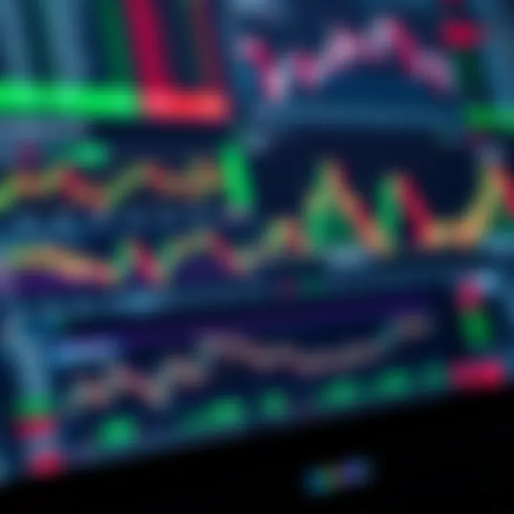 TradingView platform interface displaying various derivative trading indicators and charts