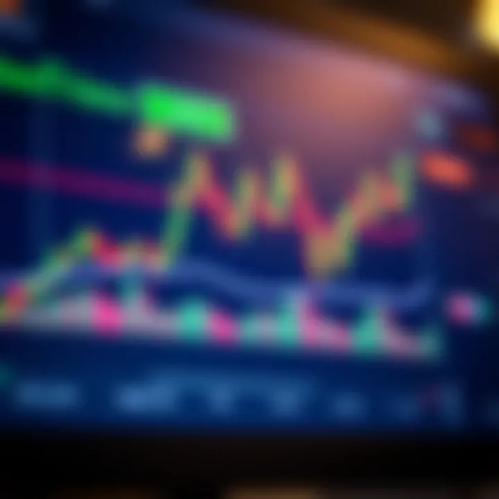 Interactive TradingView chart displaying multiple technical indicators for binary options analysis