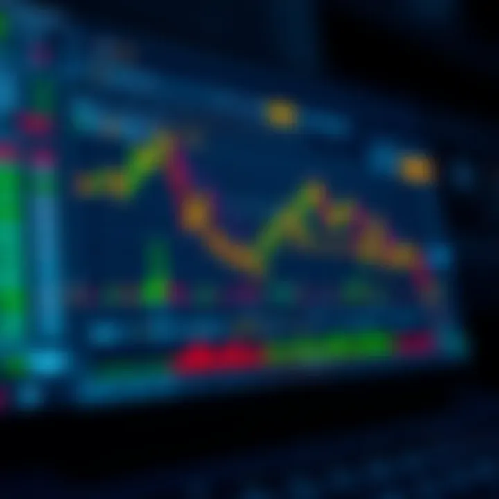 TradingView chart integrated within Deriv platform interface showing market data and indicators