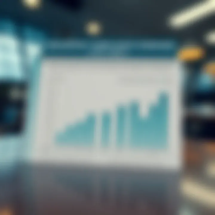 Graph depicting regulatory framework and compliance status of FBS for Nigerian traders