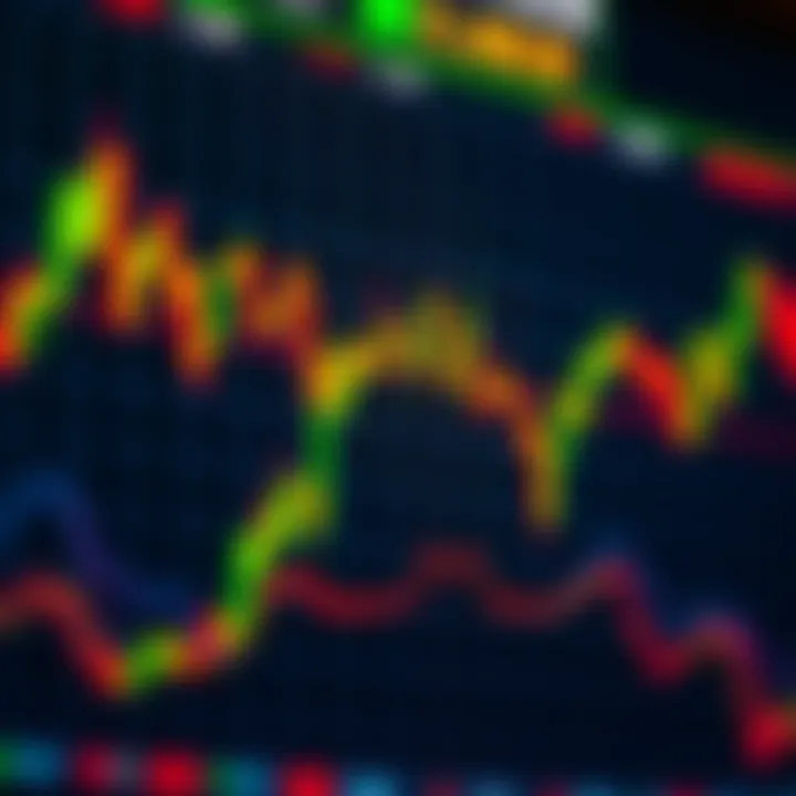 Graph showing fluctuating forex trading charts with currency symbols