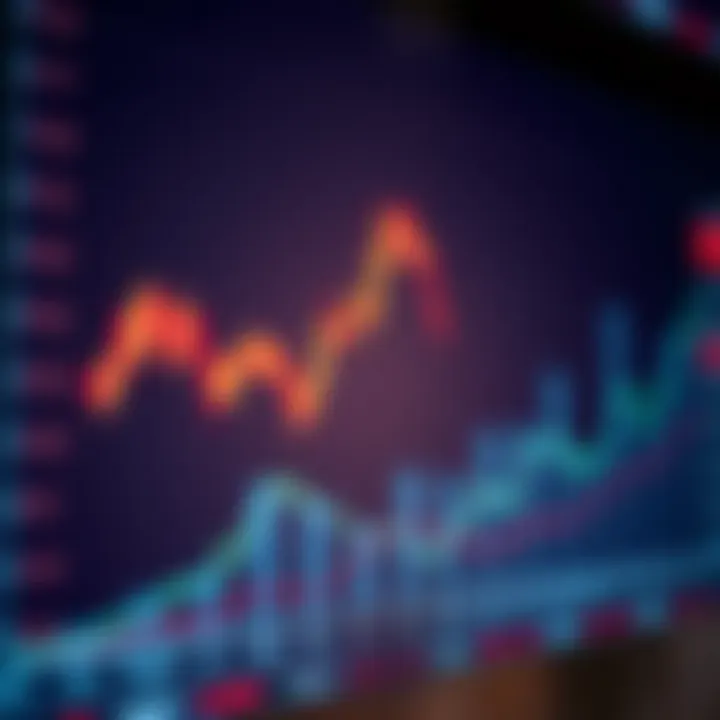 Graph showing major currency pairs active during the Asian forex trading session
