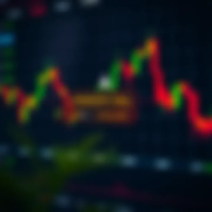 Chart showing margin call alert triggered by insufficient capital in a forex trading account