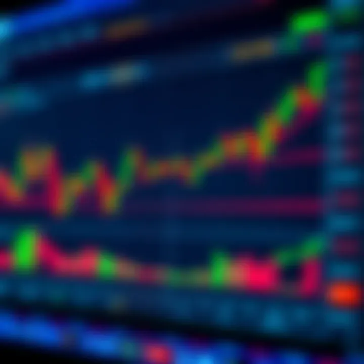 TradingView advanced chart displaying candlestick patterns and technical indicators