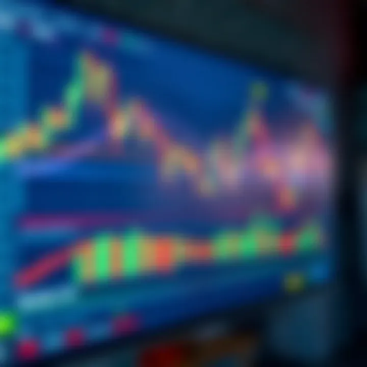 TradingView advanced charting interface showing candlestick patterns and technical indicators for market analysis