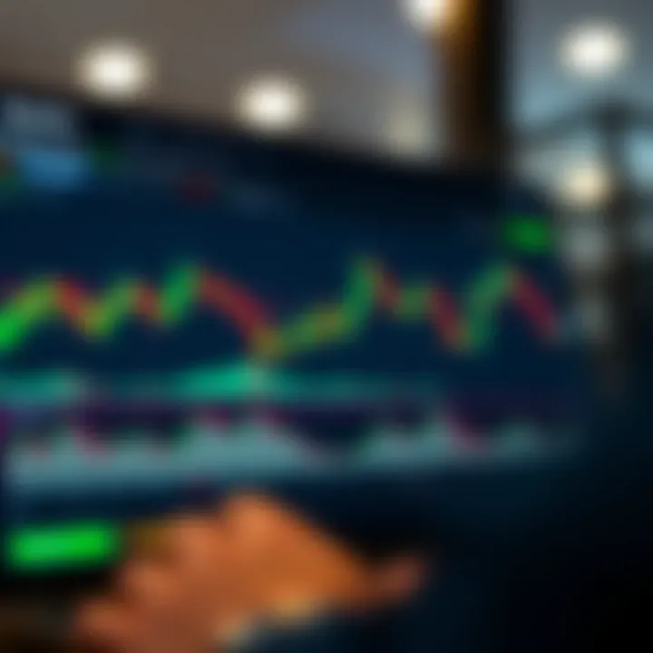 TradingView chart displaying technical indicators and price movements on the Deriv platform interface