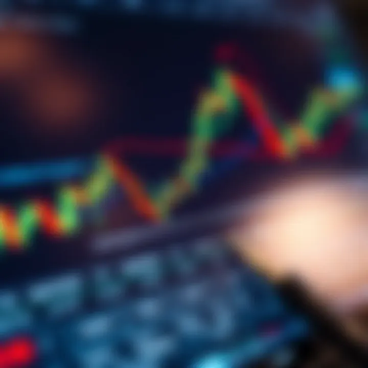How to Use TradingView.com Charts Effectively