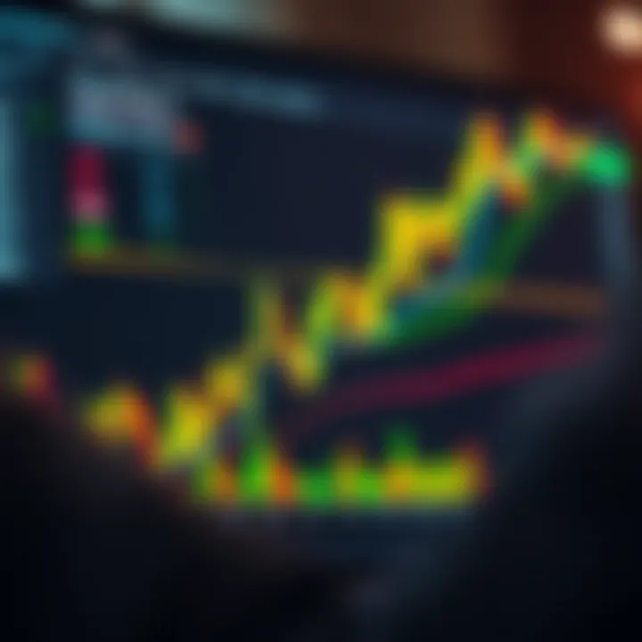Graph showing synthetic indices trends on TradingView platform with various technical indicators
