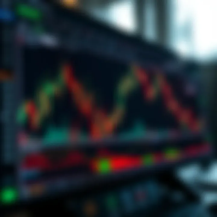 TradingView interface showing various technical indicators and chart patterns