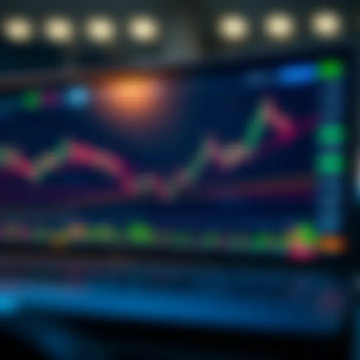 Chart illustrating Volatility Index price movements with key technical indicators on TradingView platform