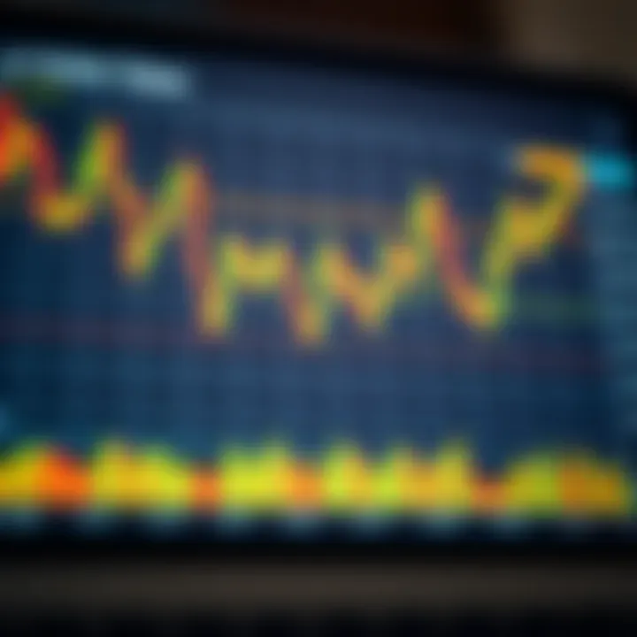 Chart displaying technical indicators and market sentiment for Trust Wallet Token
