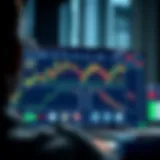 Dashboard showing various trading options and real-time market data on Binary.com platform