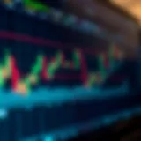Chart displaying binary option trading trends with candlestick patterns and indicators