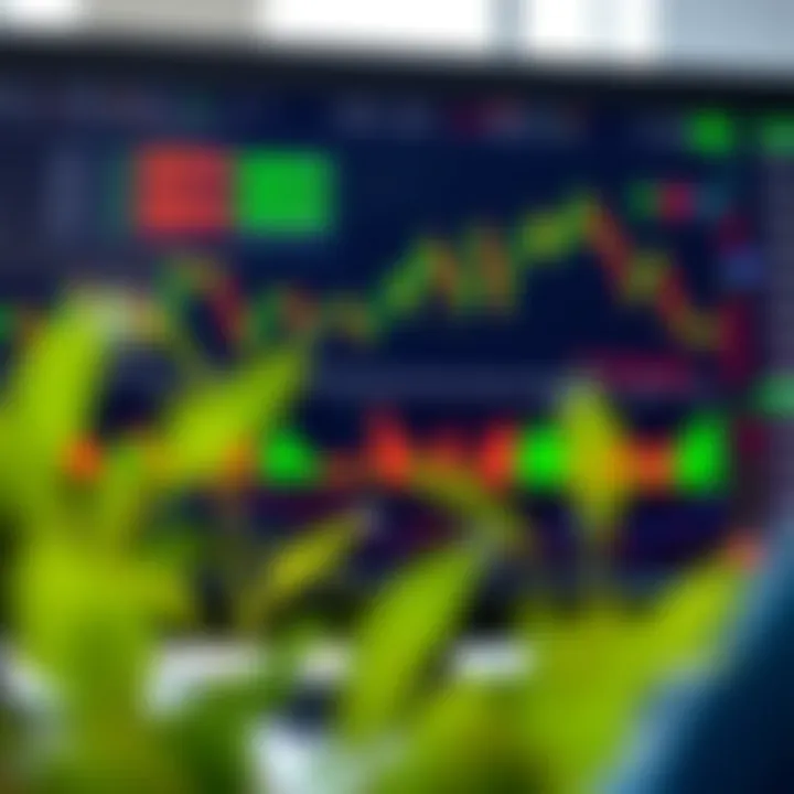 Graphical interface displaying various binary options trading charts and market trends