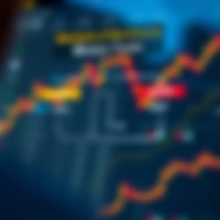 Diagram illustrating the mechanics of binary trade with clear indicators of call and put options