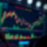 Annotated diagram showing common chart patterns used in technical analysis for Nigerian markets