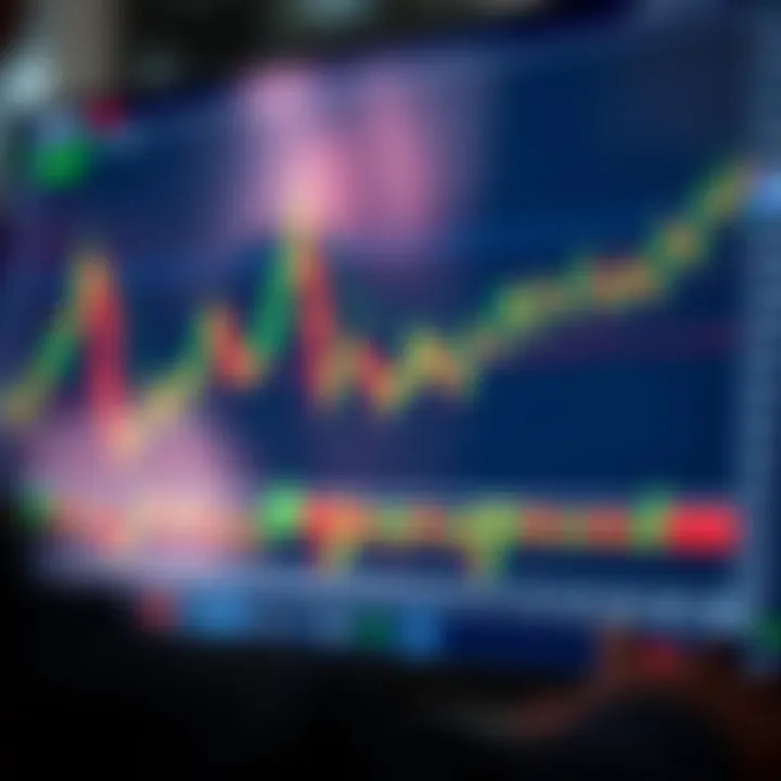 Chart displaying Deriv binary options with candlestick patterns and technical indicators on a trading platform