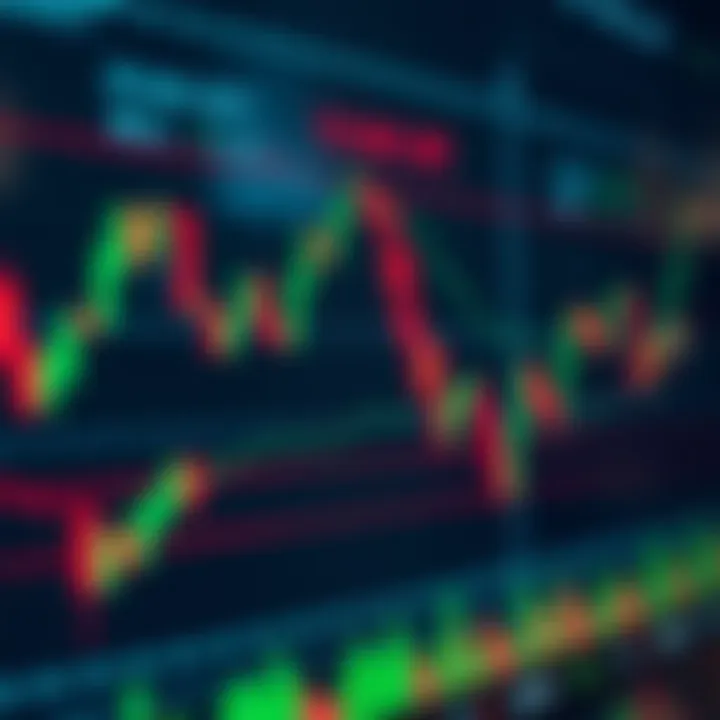 Forex trading chart showing price deviation impact on trade execution