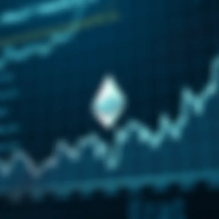 Ethereum Price Trends and Market Fluctuations Graph showing fluctuations and trends in Ethereum cryptocurrency pricing over time