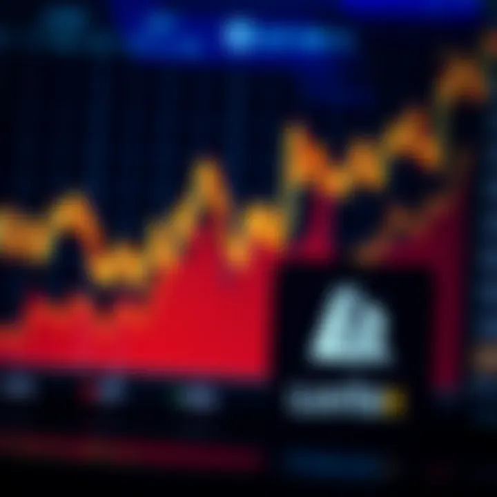 Graph showing financial market trends and Lux Trading Firm logo representing online trading activity in Nigeria