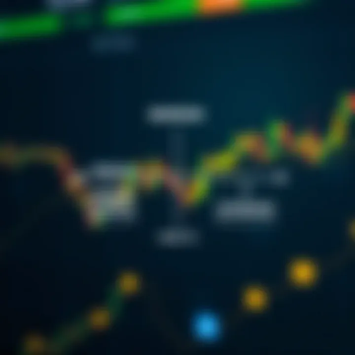 Diagram illustrating the relationship between margin, leverage, and trading capital in forex trading