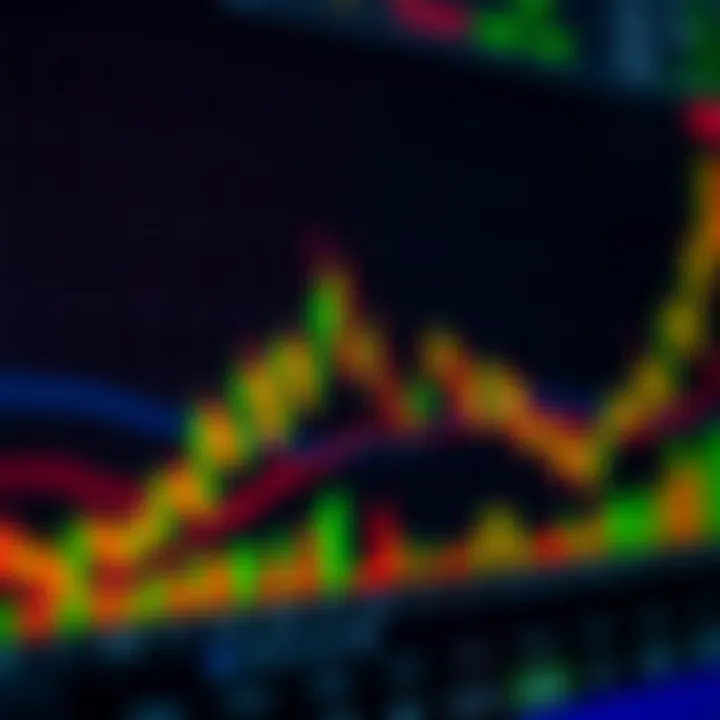 Candlestick chart illustrating market fluctuations with key indicators for Nigerian traders