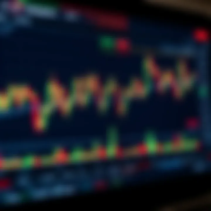 Interactive TradingView chart showcasing various market indicators and customizable features