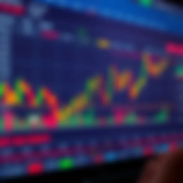 TradingView platform interface showing detailed financial charts and trading indicators