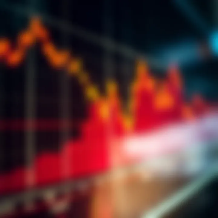 Graph showing fluctuations in market volatility index over time