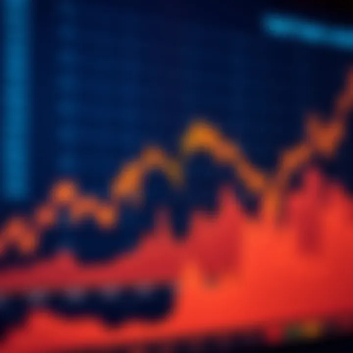 Graph showing sharp fluctuations in synthetic indices trading