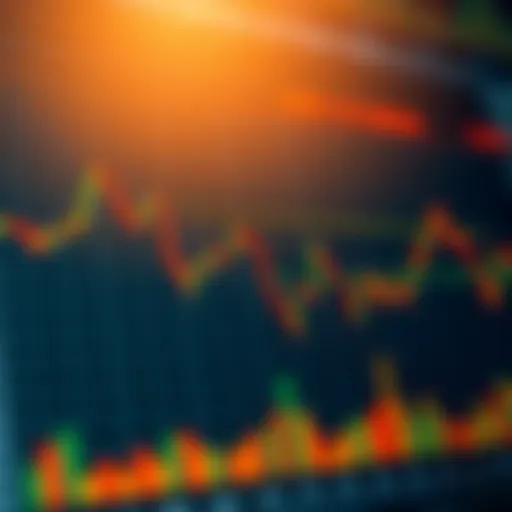 Chart showing key patterns and movements in the Volatility index