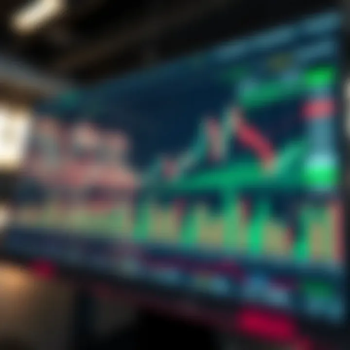 Chart illustrating key volatility trading strategies with indicators and risk management tools