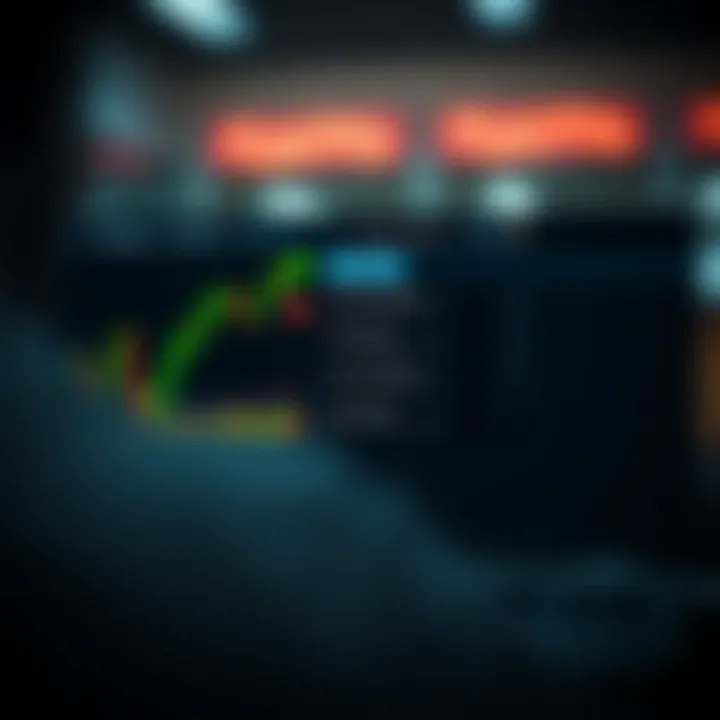 TradingView platform interface showing alert settings configured for timely trading notifications