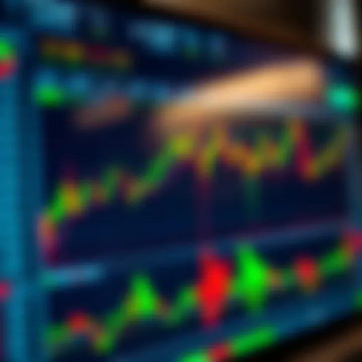 Screenshot of TradingView chart interface showing various technical indicators and real-time market data