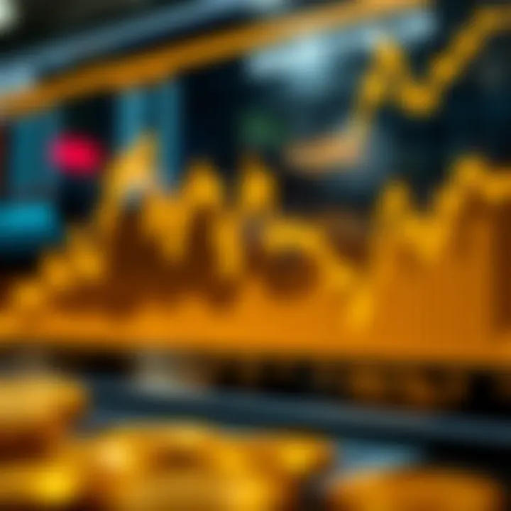 Graph displaying gold price fluctuations influenced by global economic factors