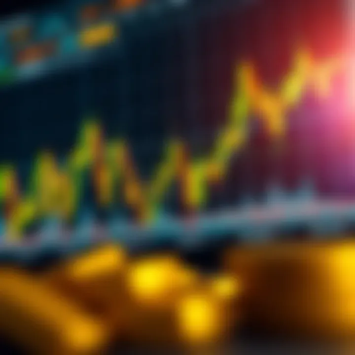 Chart showing technical analysis of gold market with candlestick patterns and key indicators