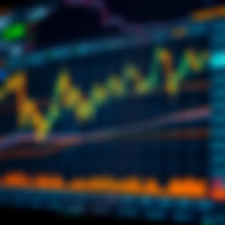 Chart showing gold price fluctuations against US dollar with trend lines and market indicators